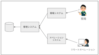 実績のイメージ画像