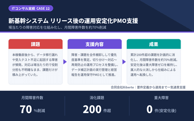実績のイメージ画像