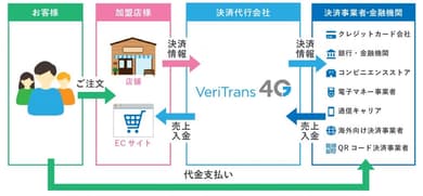 実績のイメージ画像