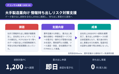 実績のイメージ画像