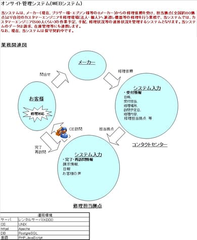 実績のイメージ画像