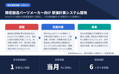実績のイメージ画像