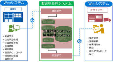 実績のイメージ画像