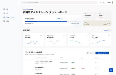 実績のイメージ画像