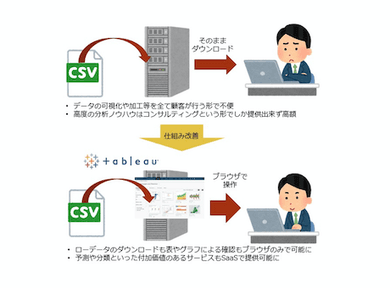 実績のイメージ画像