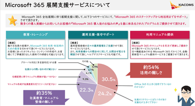 実績のイメージ画像