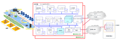実績のイメージ画像