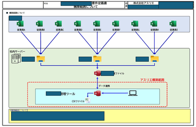 実績のイメージ画像