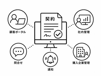 実績のイメージ画像