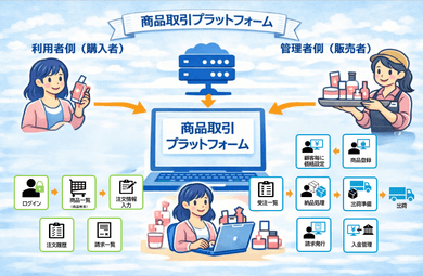 実績のイメージ画像