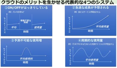 実績のイメージ画像