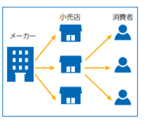 実績のイメージ画像