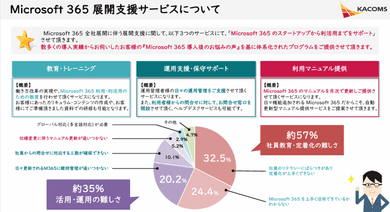 実績のイメージ画像