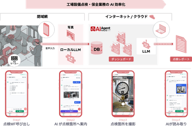 実績のイメージ画像