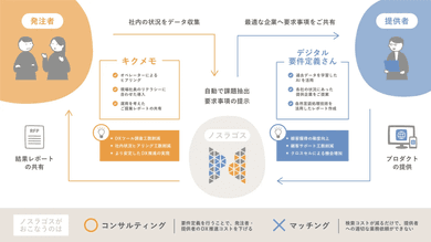 実績のイメージ画像