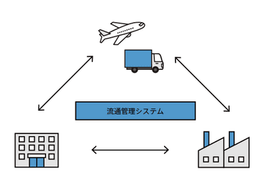 実績のイメージ画像