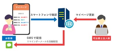 実績のイメージ画像