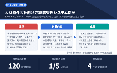 実績のイメージ画像