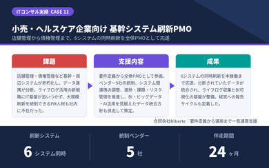 実績のイメージ画像