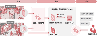 実績のイメージ画像