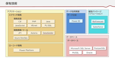 実績のイメージ画像