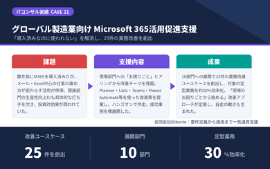 実績のイメージ画像