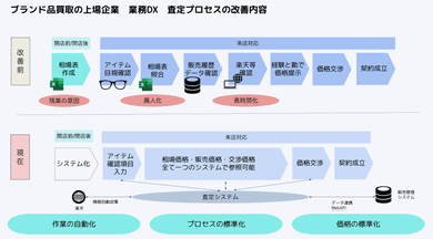 実績のイメージ画像