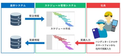 実績のイメージ画像