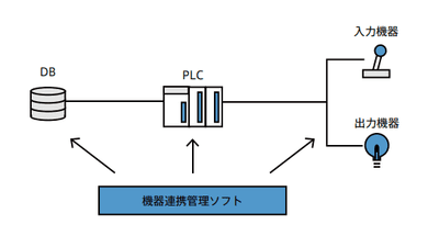 実績のイメージ画像