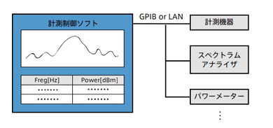 実績のイメージ画像