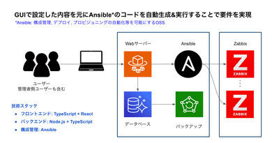 実績のイメージ画像