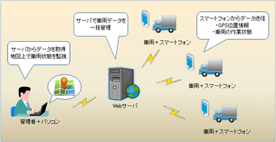 実績のイメージ画像