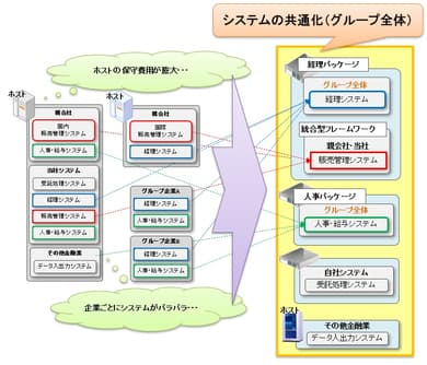 実績のイメージ画像