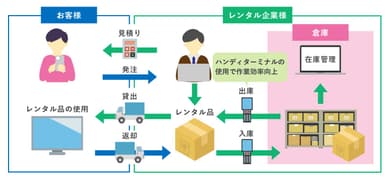 実績のイメージ画像