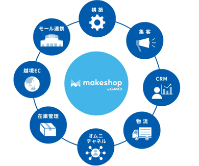 実績のイメージ画像