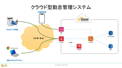 実績のイメージ画像