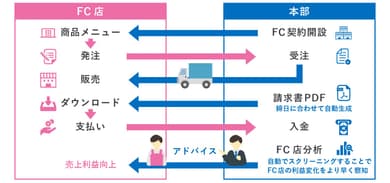 実績のイメージ画像