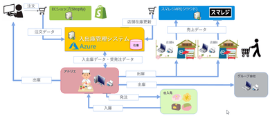 実績のイメージ画像