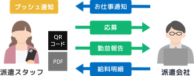 実績のイメージ画像