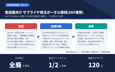 実績のイメージ画像