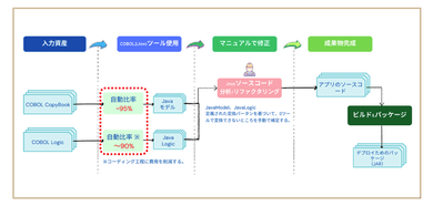 実績のイメージ画像