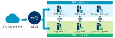 実績のイメージ画像