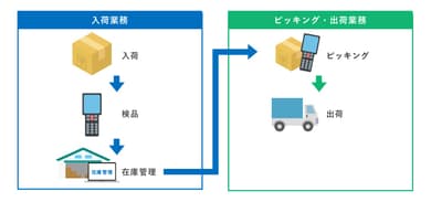 実績のイメージ画像