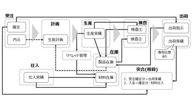 実績のイメージ画像