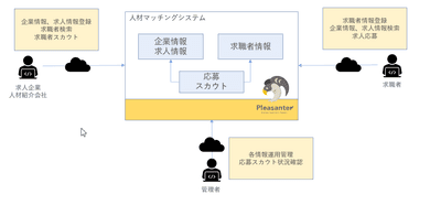 実績のイメージ画像