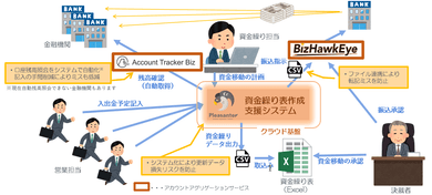 実績のイメージ画像
