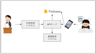 実績のイメージ画像