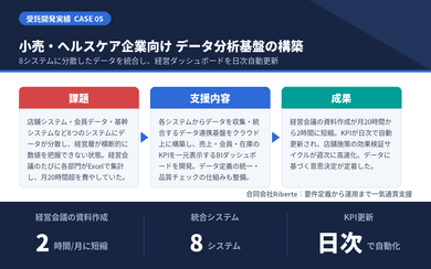実績のイメージ画像