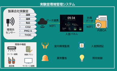 実績のイメージ画像