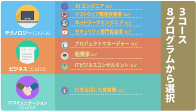 実績のイメージ画像